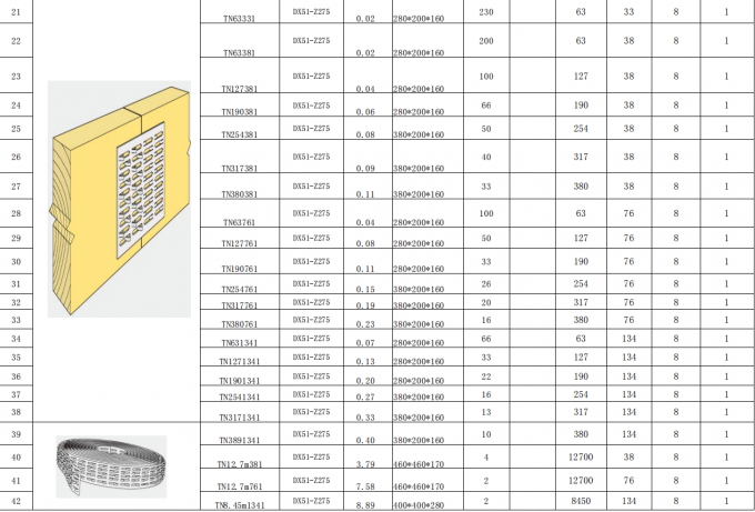 Ζεστή πώληση Ζαλβανισμένη πλάκα δομοστοιχίας με ατσάλινα στήθη Υψηλής ποιότητας υλικό 5