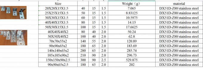 90 μοίρες L σχήμα μεταλλική γωνιακή στήριξη βαρύ φορτίο ξύλινη στήριξη για ξύλινο πλαίσιο γωνιακή στήριξη 4